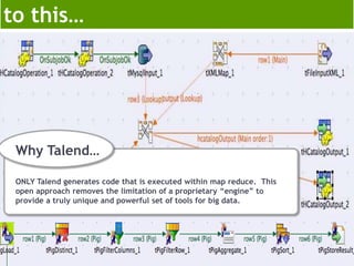 to this…




 Why Talend…

 ONLY Talend generates code that is executed within map reduce. This
 open approach removes the limitation of a proprietary “engine” to
 provide a truly unique and powerful set of tools for big data.




 © Talend 2011 – Stri2y Private & Confidential
 © Talend 2011                                                         18
 