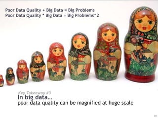 Poor Data Quality + Big Data = Big Problems
Poor Data Quality * Big Data = Big Problems^2




           Key Takeaway #3
           In big data…
           poor data quality can be magnified at huge scale

© Talend 2011                                                 23
 
