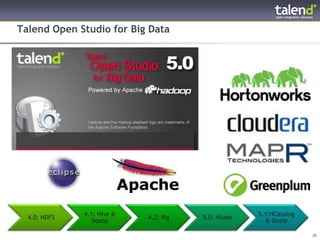 Talend Open Studio for Big Data




                  4.1: Hive &                           5.1:HCatalog
      4.0: HDFS                 4.2: Pig   5.0: Hbase
                     Sqoop                                & Oozie

© Talend 2011                                                          31
 