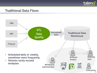 Traditional Data Flows


         CRM


                                                 ETL
                                                              Normalized   Traditional Data
          ERP                                    Data            Data
                                                                             Warehouse
                                                Quality

      Finance




 • Scheduled–daily or weekly,
   sometimes more frequently.                                               Business           Business
                                                                            Analyst            User
 • Volumes rarely exceed
   terabytes                                           Warehouse
                                                     Administrator
                                                                                              Executives
© Talend 2011 – Stri2y Private & Confidential
© Talend 2011                                                                                             8
 