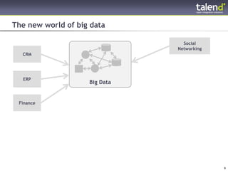 The new world of big data

                                                             Social
                                                           Networking
         CRM




          ERP
                                                Big Data


      Finance




© Talend 2011 – Stri2y Private & Confidential
© Talend 2011                                                           9
 