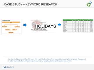 CASE STUDY – KEYWORD RESEARCH




   Identify what people want and present it in a way that matches their expectations usi...