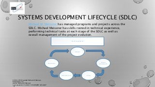 SYSTEMS DEVELOPMENT LIFECYCLE (SDLC)
PLANNING
ANALYSIS
(REQUIREMENTS)
MAINTENANCE
IMPLEMENTATION DESIGN
PROJECT MANAGEMENT...