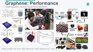 15Graphene: Performance
Image Credits: Zhu et al., 2015, Zhu et al., 2016, Hersam et al., 2015
Super capacitors, electronic & biomedical applications
 