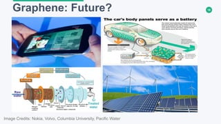 16Graphene: Future?
Image Credits: Nokia, Volvo, Columbia University, Pacific Water
 