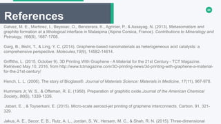 20
References
Galvez, M. E., Martinez, I., Beyssac, O., Benzerara, K., Agrinier, P., & Assayag, N. (2013). Metasomatism and
graphite formation at a lithological interface in Malaspina (Alpine Corsica, France). Contributions to Mineralogy and
Petrology, 166(6), 1687-1708.
Garg, B., Bisht, T., & Ling, Y. C. (2014). Graphene-based nanomaterials as heterogeneous acid catalysts: a
comprehensive perspective. Molecules,19(9), 14582-14614.
Griffiths, L. (2015, October 9). 3D Printing With Graphene - A Material for the 21st Century - TCT Magazine.
Retrieved May 10, 2016, from http://www.tctmagazine.com/3D-printing-news/3d-printing-with-graphene-a-material-
for-the-21st-century/
Hench, L. L. (2006). The story of Bioglass®. Journal of Materials Science: Materials in Medicine, 17(11), 967-978.
Hummers Jr, W. S., & Offeman, R. E. (1958). Preparation of graphitic oxide.Journal of the American Chemical
Society, 80(6), 1339-1339.
Jabari, E. , & Toyserkani, E. (2015). Micro-scale aerosol-jet printing of graphene interconnects. Carbon, 91, 321-
329.
Jakus, A. E., Secor, E. B., Rutz, A. L., Jordan, S. W., Hersam, M. C., & Shah, R. N. (2015). Three-dimensional
 