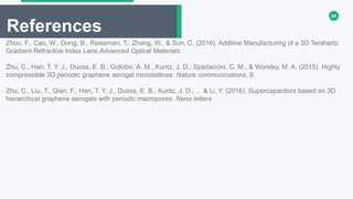24
References
Zhou, F., Cao, W., Dong, B., Reissman, T., Zhang, W., & Sun, C. (2016). Additive Manufacturing of a 3D Terahertz
Gradient‐Refractive Index Lens.Advanced Optical Materials.
Zhu, C., Han, T. Y. J., Duoss, E. B., Golobic, A. M., Kuntz, J. D., Spadaccini, C. M., & Worsley, M. A. (2015). Highly
compressible 3D periodic graphene aerogel microlattices. Nature communications, 6.
Zhu, C., Liu, T., Qian, F., Han, T. Y. J., Duoss, E. B., Kuntz, J. D., ... & Li, Y. (2016). Supercapacitors based on 3D
hierarchical graphene aerogels with periodic macropores. Nano letters.
 