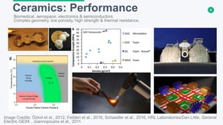 9Ceramics: Performance
Image Credits: Özkol et al., 2012, Feilden et al., 2016, Schaedler et al., 2016, HRL Laboratories/Dan Little, General
Electric GE9X , Joannopoulos et al., 2011.
Biomedical, aerospace, electronics & semiconductors.
Complex geometry, low porosity, high strength & thermal resistance.
 