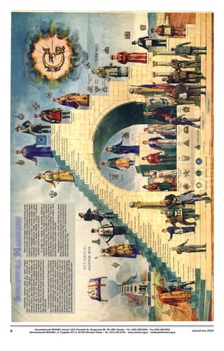 Dwumiesięcznik MICHAEL Journal: 1101 Principale St., Rougemont QC, J0L 1M0, Canada • Tel.: (450) 469-2209 • Fax (450) 469-2601
Dwumiesięcznik MICHAEL: ul. Traugutta 107/5, 50-419 Wrocław, Polska • Tel.: (071) 343-6750 • www.michael.org.pl • redakcja@michael.org.pl

styczeń-luty 2010

www.michael.org.pl

9˚ Mistrz Wybrany z Dziewięciu
Wybrany (Elu) z Dziewięciu

10˚ Wybrany z Piętnastu
Wybrany (Elu) z Piętnastu

5˚ Mistrz Doskonały

6˚ Najskrytszy Sekretarz

7˚ Burmistrz i Sędzia

redakcja@michael.org.pl

4˚ Tajny Mistrz

13˚ Mistrz Dziewiątego Sklepienia
Królewskie Sklepienie Salomona

14˚ Wielki Wybrany Mason
Doskonały wybrany (elu)

11˚ Najwyższy Wybrany Mistrz
Wybrany (Elu) z Dwunastu

8˚ Dozorca Budynku

16˚ Książę Jerozolimy

17˚ Rycerz Wschodu
i Zachodu

18˚ Rycerz Różanego Krzyża

19˚ Wielki Arcykapłan
Arcykapłan

20˚ Mistrz Ad Vitam
Mistrz Loży Symbolicznej

15˚ Rycerz Wschodu albo Miecza
Rycerz Wschodu

12˚ Wielki Mistrz Architekt
Mistrz Architekt

22˚ Książę Libanu
Rycerz Królewskiego Topora

23˚ Zarządca
Tabernakulum

26˚ Książę Miłosierdzia

Córki
Pracy

Kluby Rotary

Kluby Lions

Kluby Kiwanis

3˚ Mistrz masoński

Zakon Czerwonego
Krzyża

1˚ Uczeń wstępujący

Zakon
DeMolay

Zakon Kawalerów
Maltańskich

2˚ Czeladnik

Dziewczęta
Tęczy

ORGANIZACJE STOWARZYSZONE

Wysokie Cedry Zakon Gwiazdy
Wschodu
Libanu

Świątynia

Grotto

27˚ Komandor Świątyni
Rycerz Komandor Świątyni

Córki Nilu

30˚ Wielki Wybrany Kawaler Kadosz
Kawaler Kadosz

31˚ Wielki Inspektor Inkwizytor
Komandor Inspektor Inkwizytor

32˚ Najwyższy Książę Tajemnicy
Królewskiej Mistrz Tajemnicy Królewskiej

Zakon Rycerzy
33˚ Najwyższy
Inspektor Generalny Templariuszy

29˚ Rycerz św. Andrzeja
Szkocki rycerz św. Andrzeja
28˚ Rycerz Słońca
Rycerz Słońca lub Książę Adept

25˚ Rycerz Mosiężnego
Węża
24˚ Książę
Tabernakulum

21˚ Patriarcha Noachita
Noachita albo Rycerz Pruski

Mason w rycie York osiąga 10 stopni, oznaczonych nazwami, a nie numerami. Na ilustracji przedstawione są postaci, które spotyka on na każdym stopniu lub symbole danego stopnia.
Postaci są następujące (od dołu): pracownik świątyni, Mistrz
Przeszłości, współplemiennik Izraela, wysoki Kapłan Żydów,
Król Hiram z Tyru, Kawaler Maltański i Rycerz Templariusz
– prestiżem równy 33 stopniowi w rycie szkockim.
W przęśle łuku znajdują się organizacje połączone z
masonerią. Mistrzowie masońscy mogą być członkami Grotta
i Wysokich Cedrów Libanu. Dziewczęta z rodzin masońskich
mogą wstąpić do Córek Pracy lub Dziewcząt Tęczy; kobiety do
Gwiazdy Wschodu; chłopcy do Zakonu DeMolay. Tylko masoni
32˚ lub Rycerze Templariusze mogą wstąpić do Świątyni. Żona
członka Świątyni może zostać Córką Nilu.
Najważniejszymi z wielu symboli masońskich są: otwarta
Biblia z węgielnicą i cyrklem na niej (patrz stro-na lewa ilustracji);
świątynia Salomona (pod Biblią); litera G ze wszystkowidzącym
okiem wewnątrz (na prawo u góry). W Stanach Zjednoczonych
litera G oznacza God – Bóg.

RYT SZKOCKI

Amerykańska masoneria składa się z dwóch rodzajów
stopni, które zaczynają się i kończą razem. Pierwszym stopniem masonerii jest ”Uczeń wstępujący”. Dochodzi on do
trzeciego stopnia, gdzie większość masonów pozostaje. Jeśli
chce on iść w górę masońskiej hierarchii, wstępuje albo do rytu
szkockiego, albo do rytu York. Wielu specjalistów twierdzi, że
ryt szkocki został zapoczątkowany przez szkockich imigrantów
we Francji. Nazwa rytu York pochodzi od nazwy miasta York w
Anglii, gdzie według legendy zostało zorganizowane pierwsze
ciało masońskie.
W rycie szkockim mason przechodzi 30 stopni. Imiona, jakie uzyskuje na każdym ze stopni opisano na naszej ilustracji.
Tam, gdzie występują dwa imiona górne jest używane przez
masonów z północy USA, dolne przez masonów z południa.
Niektóre z postaci, które mason spotyka podczas ceremonii w
rycie szkockim stoją na stopniach (w kolejności od dołu): król
Salomon, król Cyrus, akolita, George Washington, Sułtan. Każdy stopień przynosi naukę. Żeby przejść na kolejny stopień kandydat poznaje naukę i uczestniczy w ceremonii ją odgrywającej.
32˚ jest najwyższy, jaki może osiągnąć mason. Stopień 33 jest
przyznawany przez Radę Najwyższą, kierującą całym rytem.

Struktura Masonerii

Mistrz
Królewski

Mason Sklepienia
Królewskiego

Mistrz
Wyboru

Najdoskonalszy
Mistrz

Najwspanialszy
Mistrz

Mistrz Przeszłości

RYT YORK

Mistrz Znaku

 