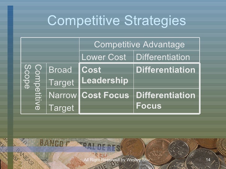 Michael Porters Competitive Advantage