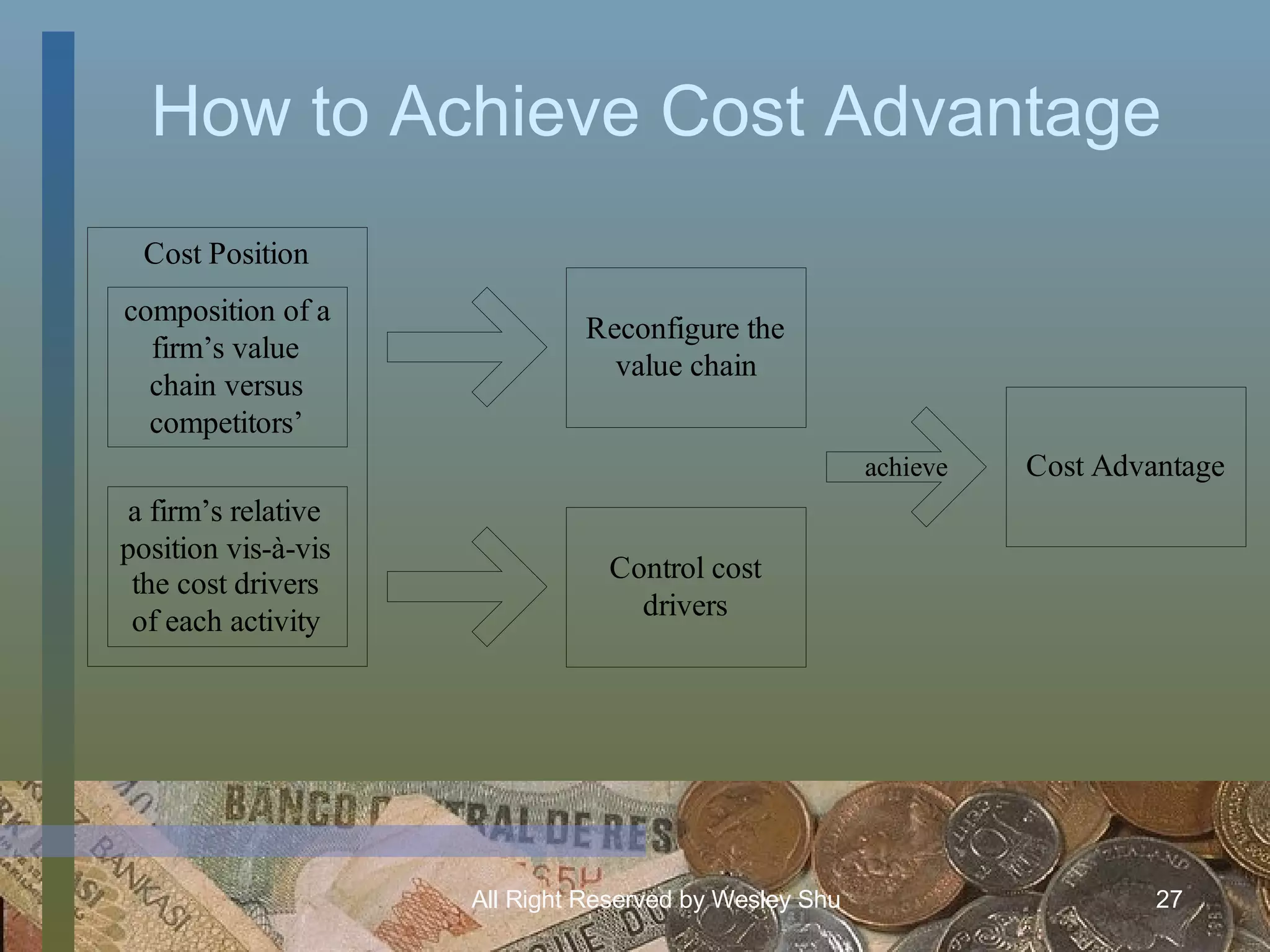 How to Achieve Cost Advantage 