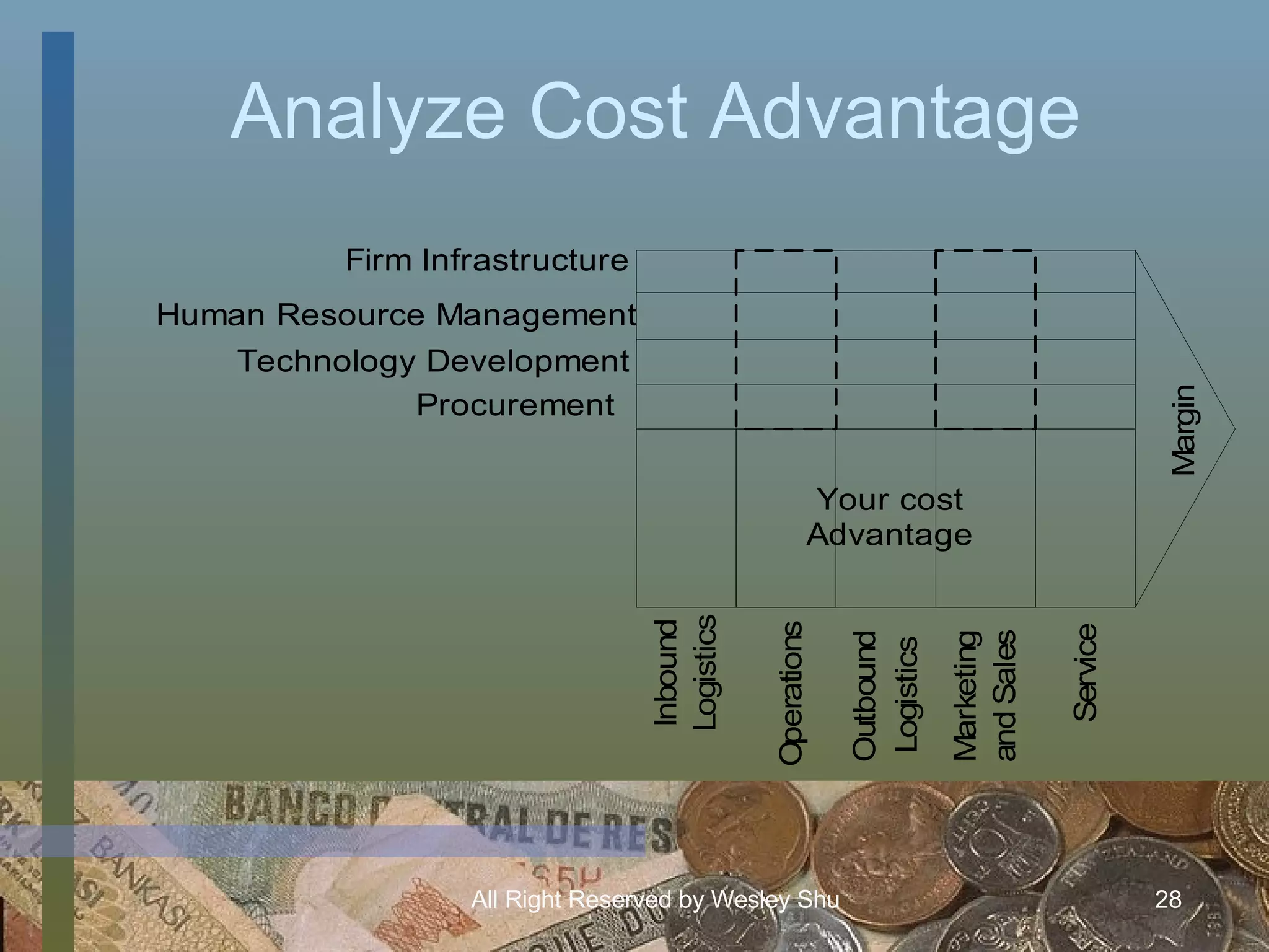 Analyze Cost Advantage 