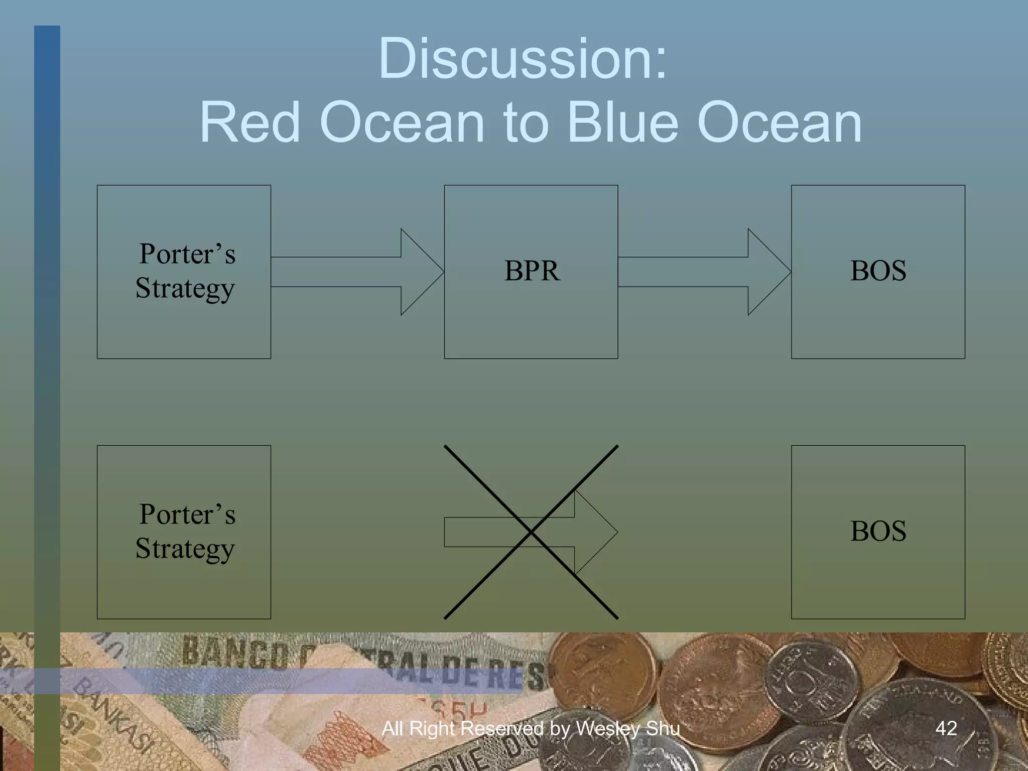 Discussion:  Red Ocean to Blue Ocean 