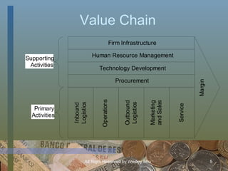 Value Chain 