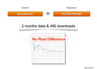 @ContentVerve 
Control: Treatment: 
2 months data & 490 downloads 
No Real Difference 
 