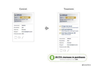 @ContentVerve 
Control: Treatment: 
29.73% increase in purchases 
Sta$s$cal(Confidence(Level(98% 
 
