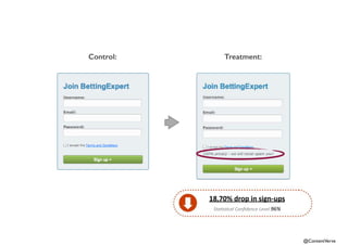 @ContentVerve 
Control: Treatment: 
18,70%'drop'in'sign0ups 
Sta$s$cal(Confidence(Level(96% 
 