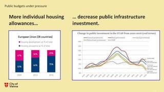 Public budgets under pressure
More individual housing
allowances…
… decrease public infrastructure
investment.
 