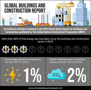 Global Buildings and Construction Report