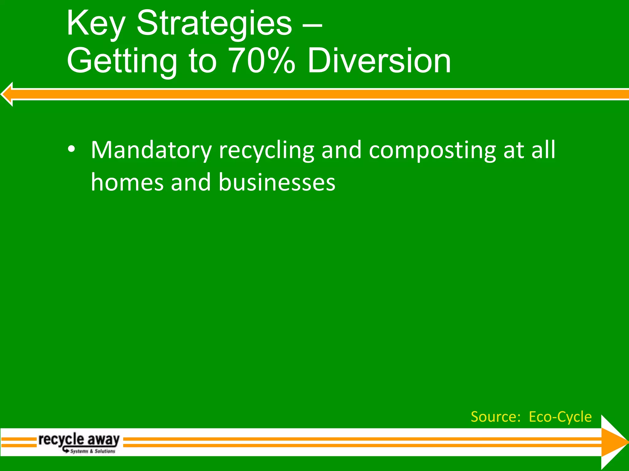 Mandatory recycling and composting at all homes and businessesKey Strategies – Getting to 70% DiversionSource:  Eco-Cycle