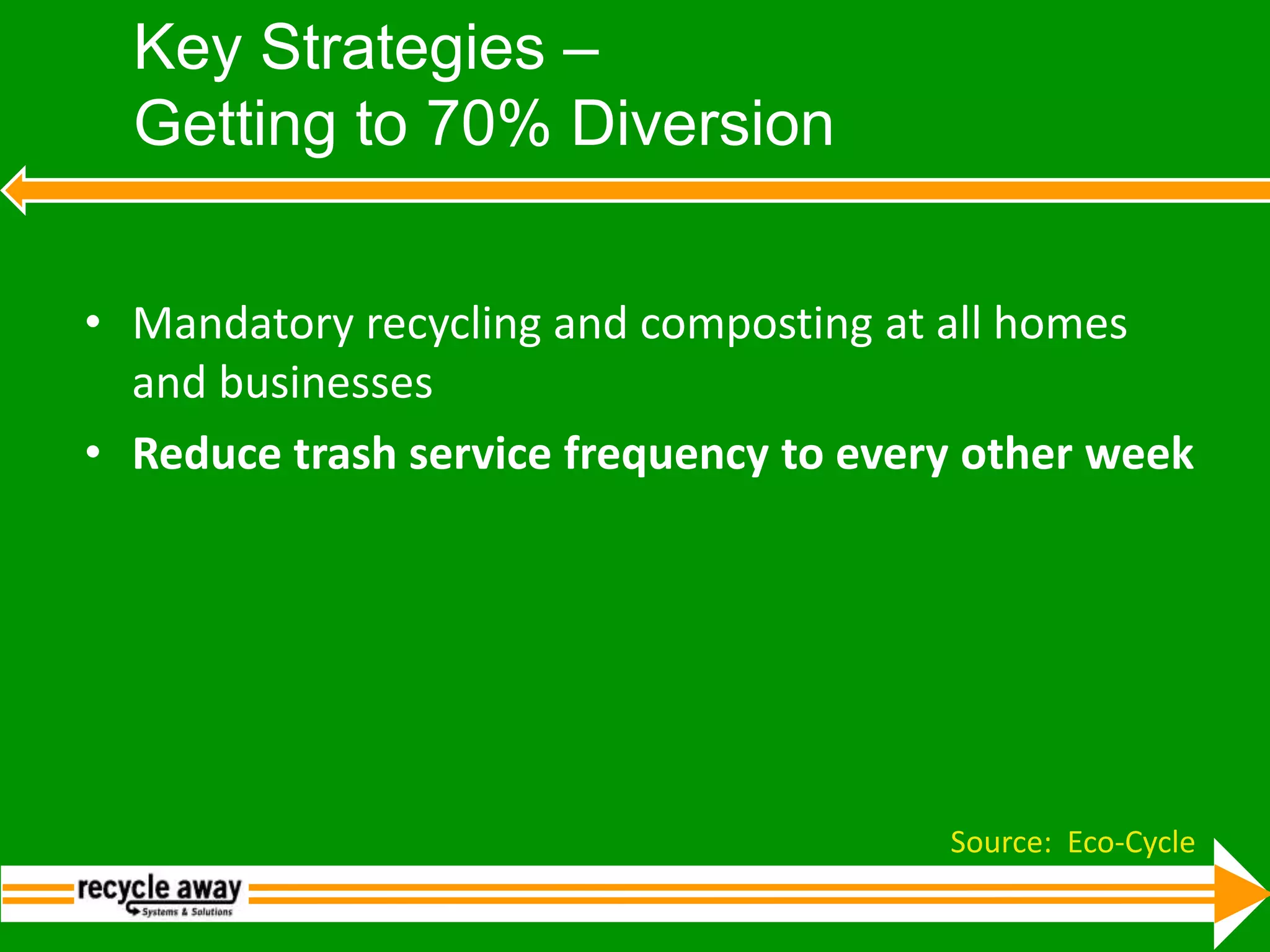 Key Strategies – Getting to 70% DiversionMandatory recycling and composting at all homes and businessesReduce trash service frequency to every other weekSource:  Eco-Cycle