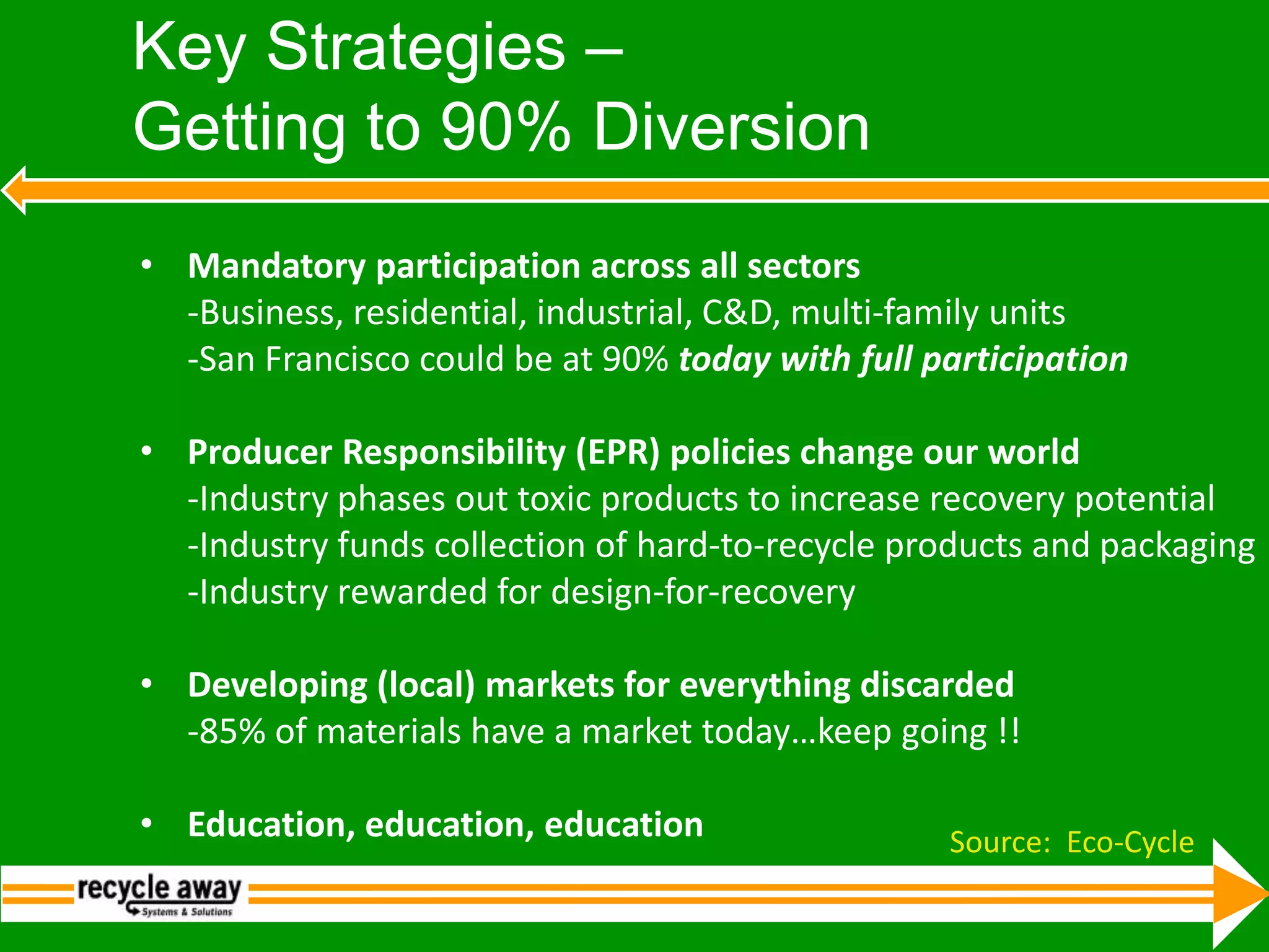 Key Strategies – Getting to 90% DiversionMandatory participation across all sectors	-Business, residential, industrial, C&D, multi‐family units	-San Francisco could be at 90% today with full participationProducer Responsibility (EPR) policies change our world	-Industry phases out toxic products to increase recovery potential	-Industry funds collection of hard‐to‐recycle products and packaging	-Industry rewarded for design‐for‐recovery Developing (local) markets for everything discarded 	-85% of materials have a market today…keep going !!Education, education, educationSource:  Eco-Cycle