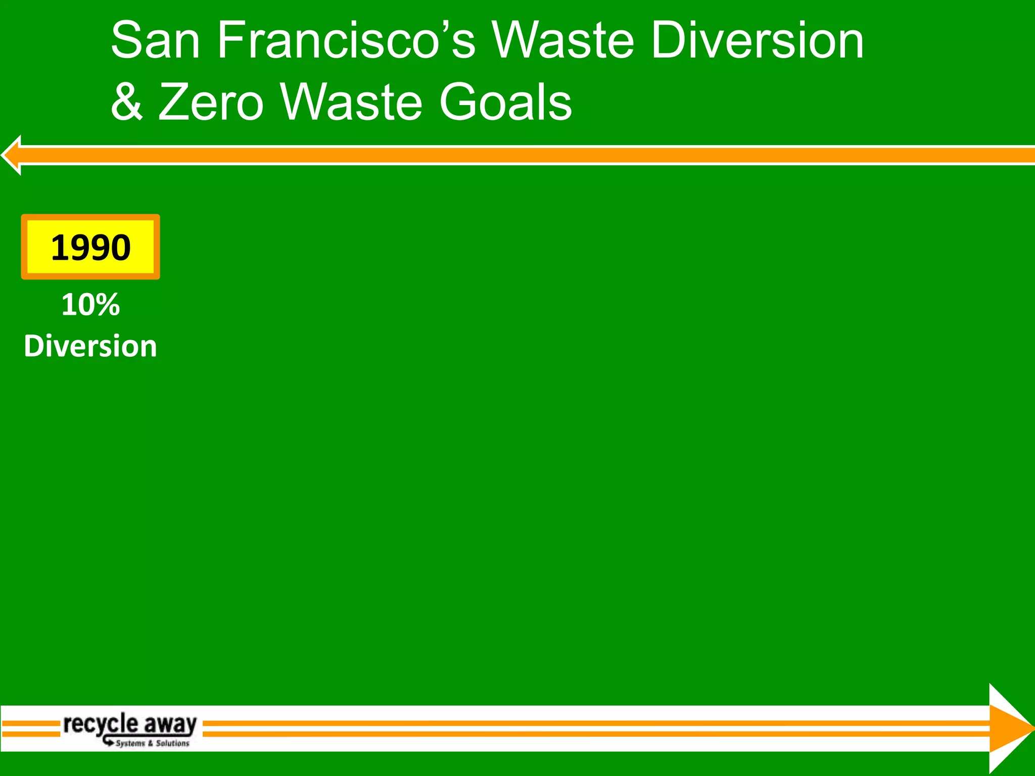 Massachusetts:  70% by 2010