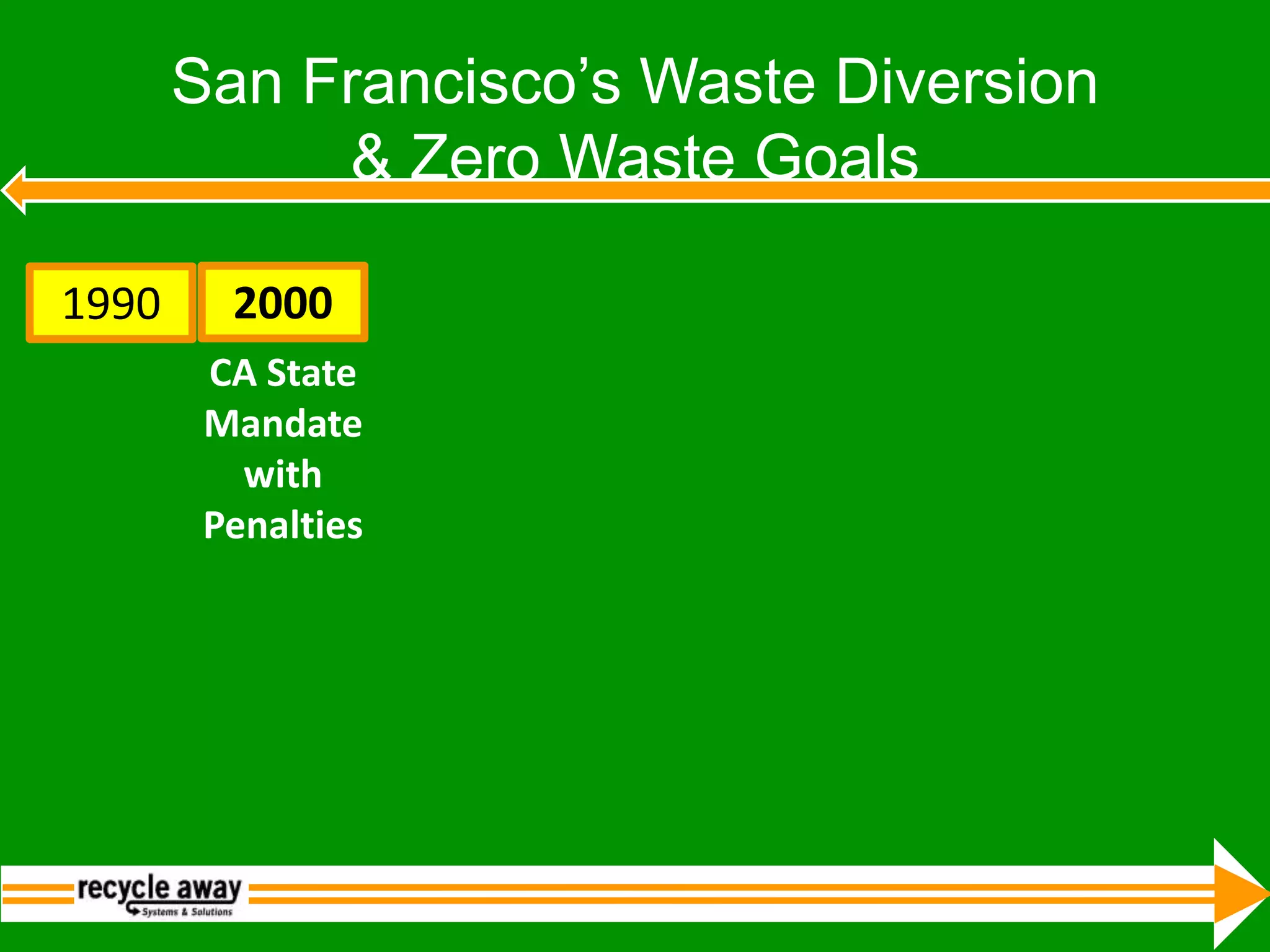 California:   37 communities above 70%; (San Francisco  72%)Source:  Eco-Cycle