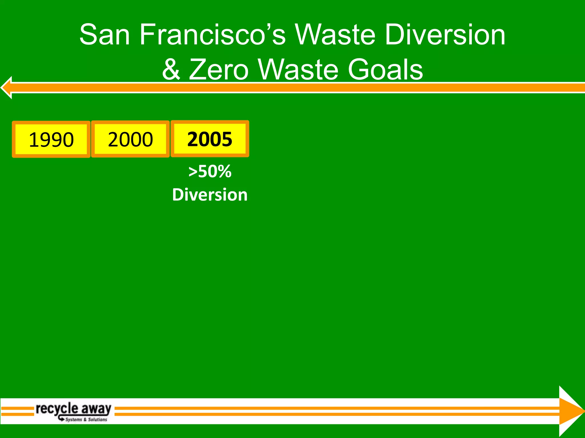 State Strategies to Maximize RecyclingEstablish Aggressive GoalsEnact Disposal Bans Expand Bottle BillsBuild Local Recycling Capacity BuildingModernize the Infrastructure Introduce Product Stewardship LegislationExpand Market DevelopmentProvide Local Government Funding