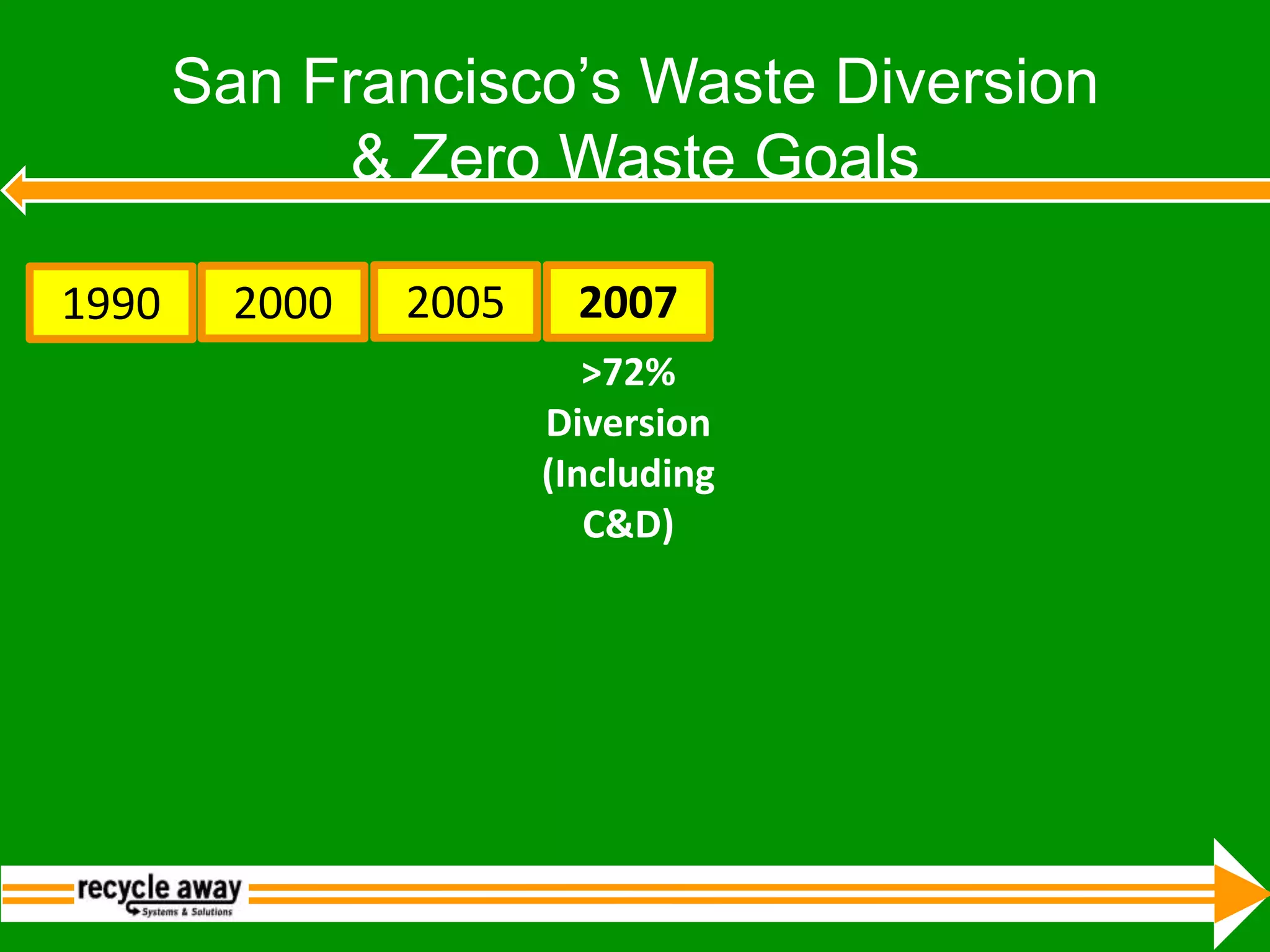 Communities on the Front-Lines of the Zero Waste MovementAustin, TX Alaminos City, PhilippinesCanberra, AustraliaNew Zealand – with over 66% of NZ CitiesBuenos Aires, ArgentinaSeattle, WABoulder, COCentral Vermont Waste Mgt. District, VTSan Luis Obispo, CAFresno, CASan Francisco, CADel Norte County CAOakland, CASanta Cruz County, CABerkeley, CAPalo Alto, CAMarin CountyLos Angeles, CAChicago, IL Halifax, Nova ScotiaToronto, OntarioNelson, British Columbia and other Regional Districts Source: www.zwia.org