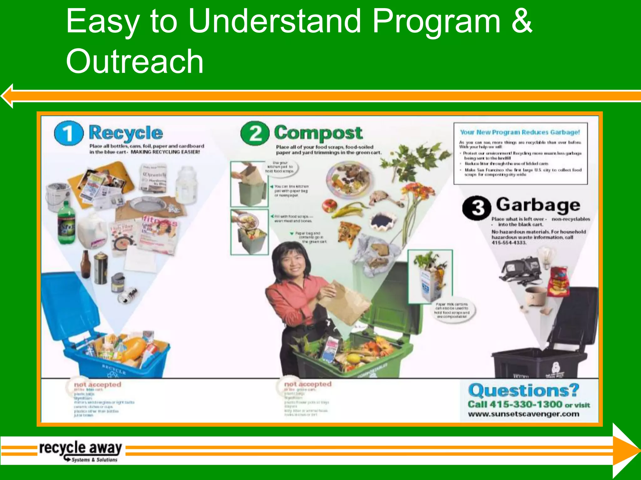 San Francisco’s Waste Diversion & Zero Waste Goals20092005200720001990-  Ban on    Styrofoam &    Plastic Bags -  Mandatory    Participation   in Recycling,      C&D, &    Composting