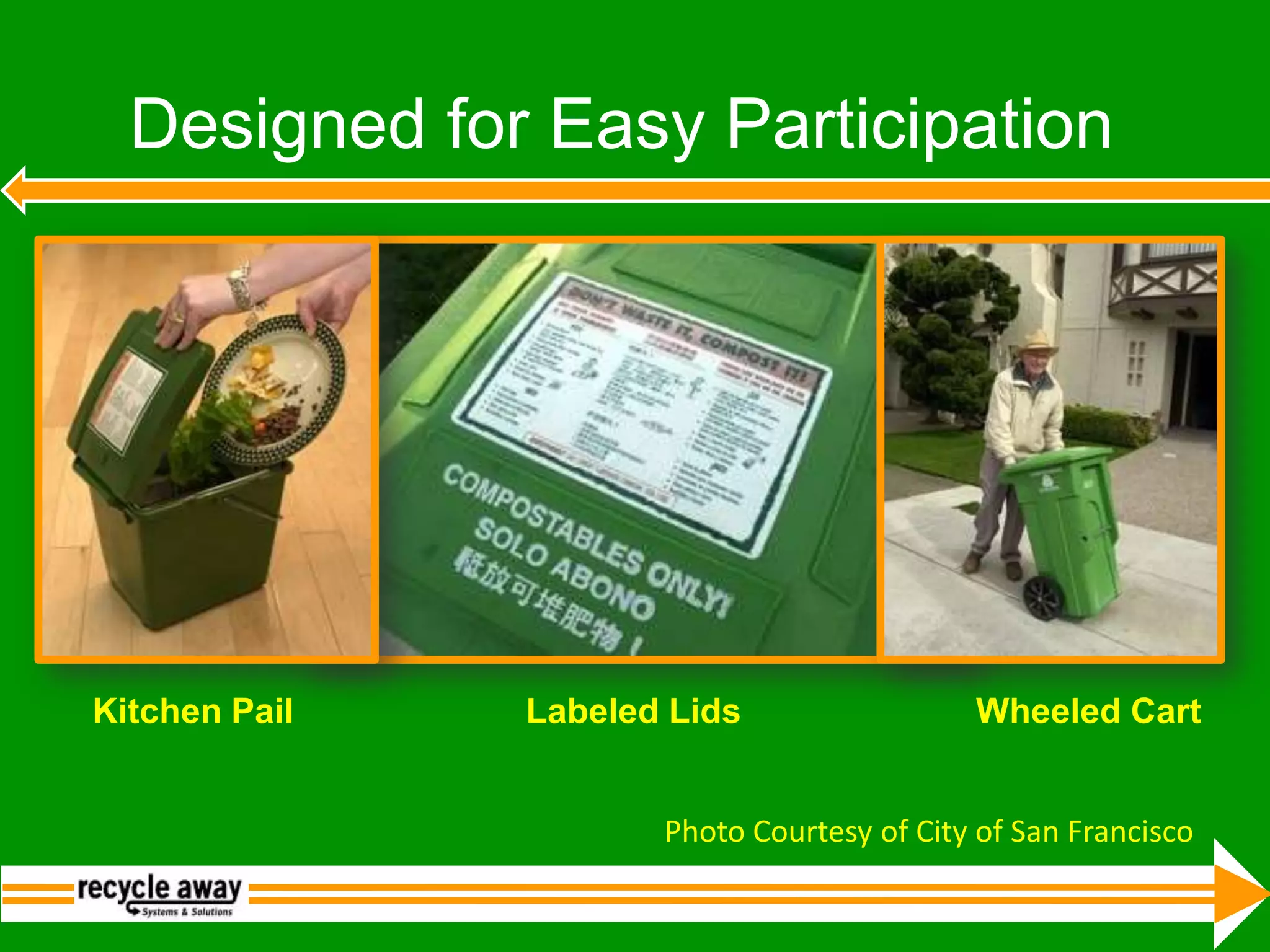 San Francisco’s Waste Diversion & Zero Waste Goals1990200020052007200920102020Zero Waste Diverted to Landfill or Incinerator