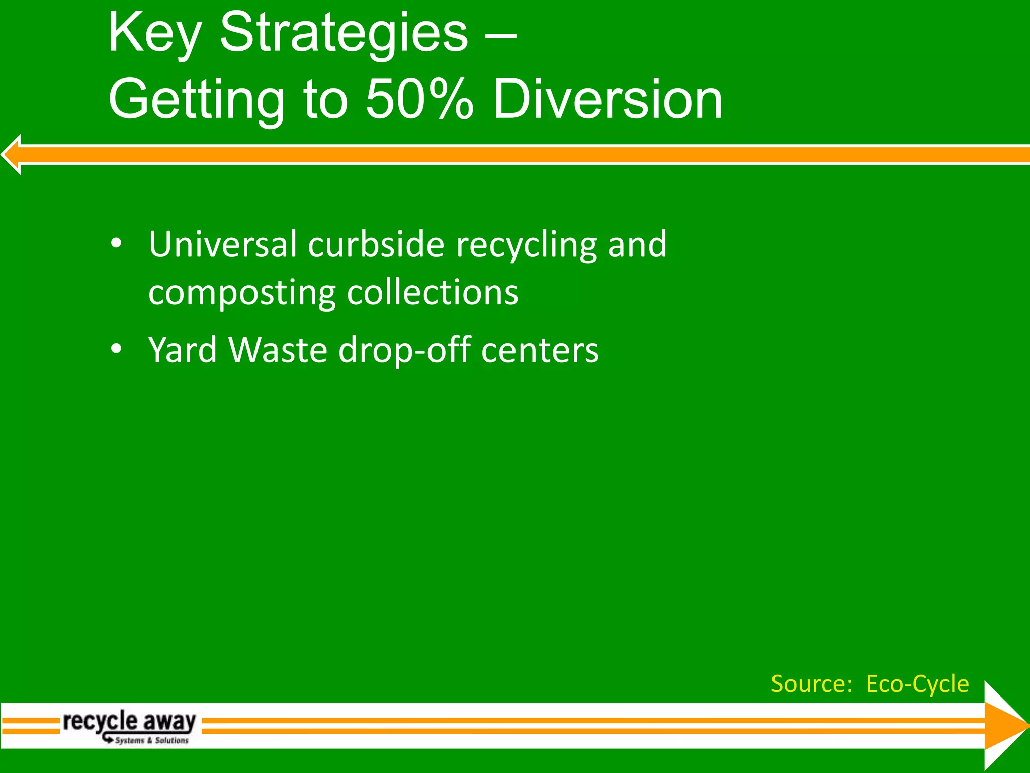 Key Strategies – Getting to 50% DiversionUniversal curbside recycling and composting collectionsYard Waste drop‐off centersSource:  Eco-Cycle