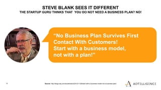 14
16.02.2021
14
“No Business Plan Survives First
Contact With Customers!
Start with a business model,
not with a plan!”
S...