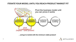 19
ITERATEYOUR MODEL UNTILYOU REACH PRODUCT MARKET FIT
16.02.2021
19
…and go to market with the minimum viable product!
 