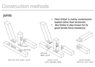 michael amsalu timber construction LOW COST CONSTRUCTIOn-.pptx