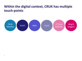 Within the digital context, CRUK has multiple
touch-points
3
CRUK
Websites
Social Apps Email
3rd Party
Websites
Blog &
bloggers