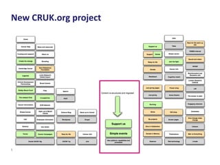 New CRUK.org project
5