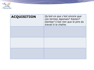 Copyright © Institut Lean France 2013
ACQUISITION Qu’est-ce que c’est encore que
ces termes Japonais? Kaizen?
Gemba? C’est rien que le pire du
travail à la chaîne.
 