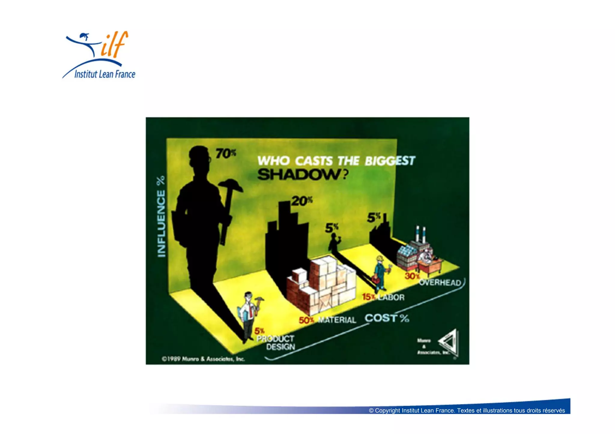 © Copyright Institut Lean France. Textes et illustrations tous droits réservés
 