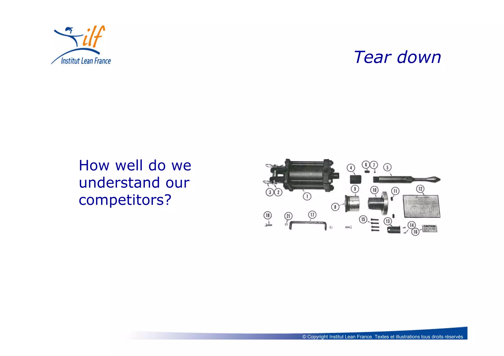 © Copyright Institut Lean France. Textes et illustrations tous droits réservés
Tear down
How well do we
understand our
competitors?
 