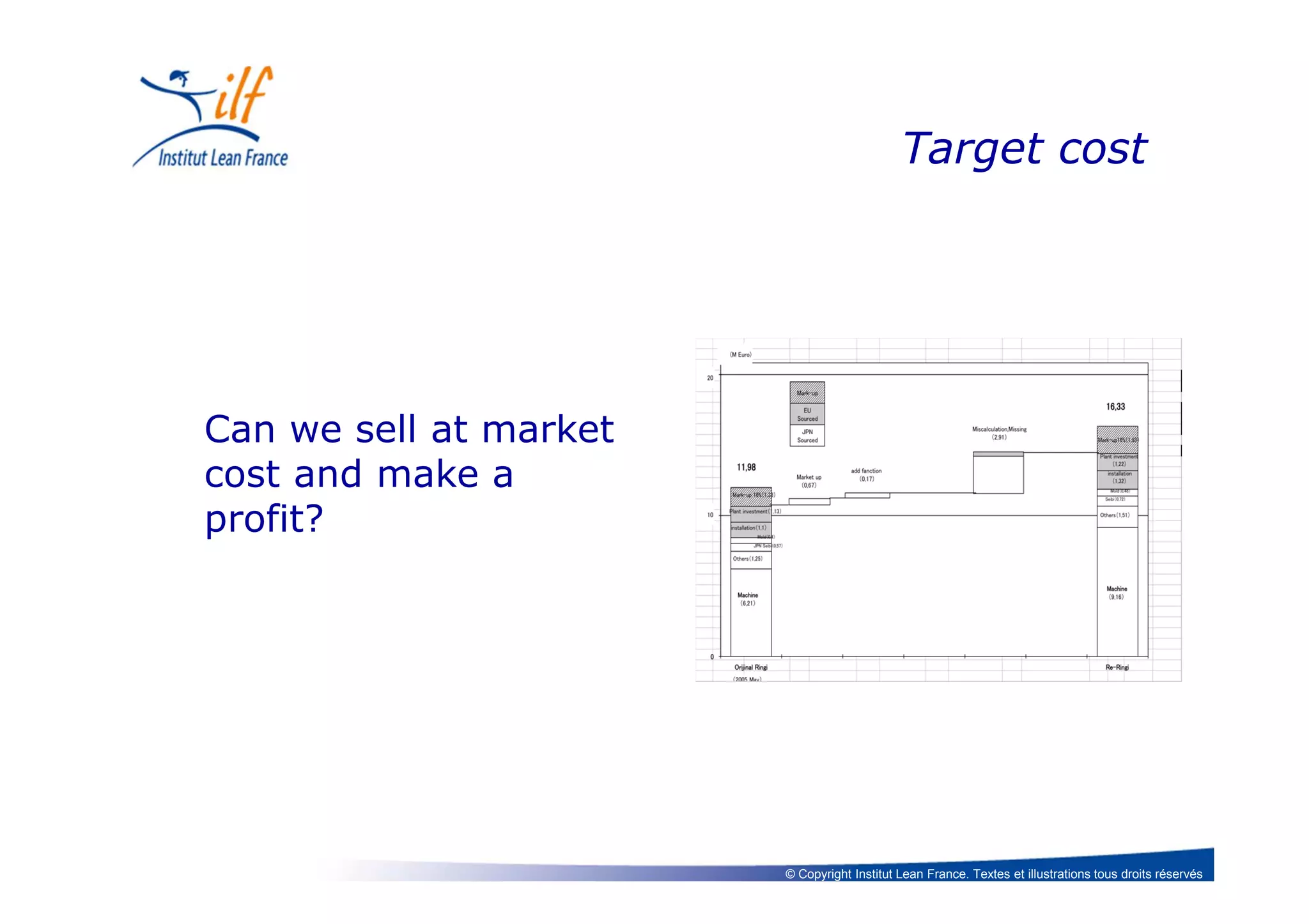 © Copyright Institut Lean France. Textes et illustrations tous droits réservés
Target cost
Can we sell at market
cost and make a
profit?
 