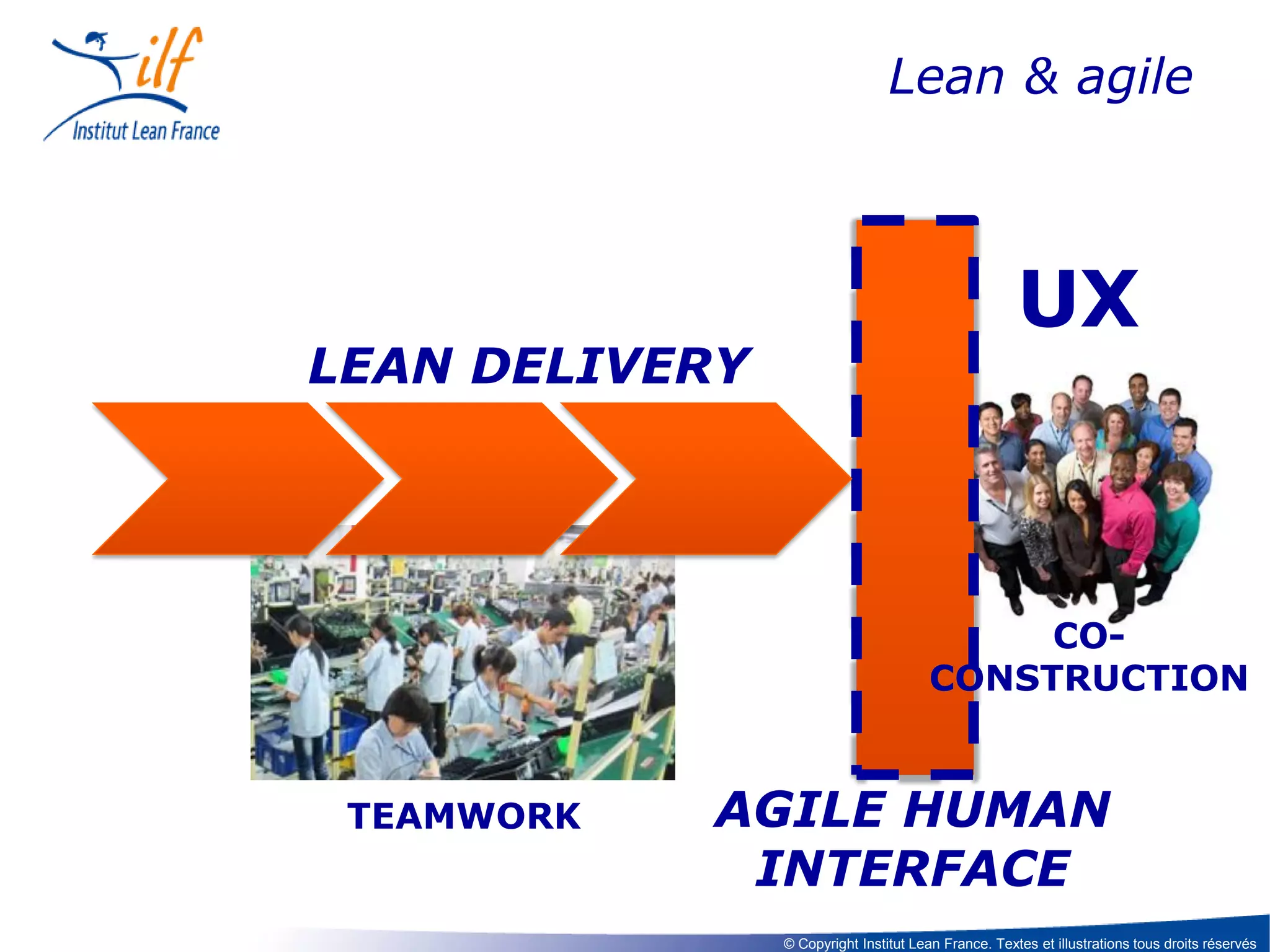 Lean & agile

LEAN DELIVERY

UX

COCONSTRUCTION

TEAMWORK

AGILE HUMAN
INTERFACE
© Copyright Institut Lean France. Textes et illustrations tous droits réservés

 
