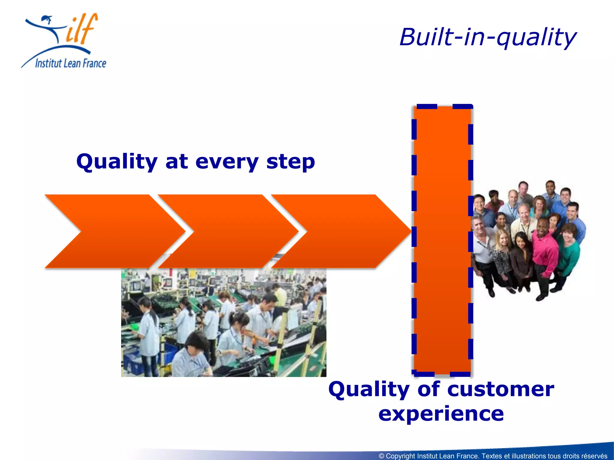 Built-in-quality

Quality at every step

Quality of customer
experience
© Copyright Institut Lean France. Textes et illustrations tous droits réservés

 