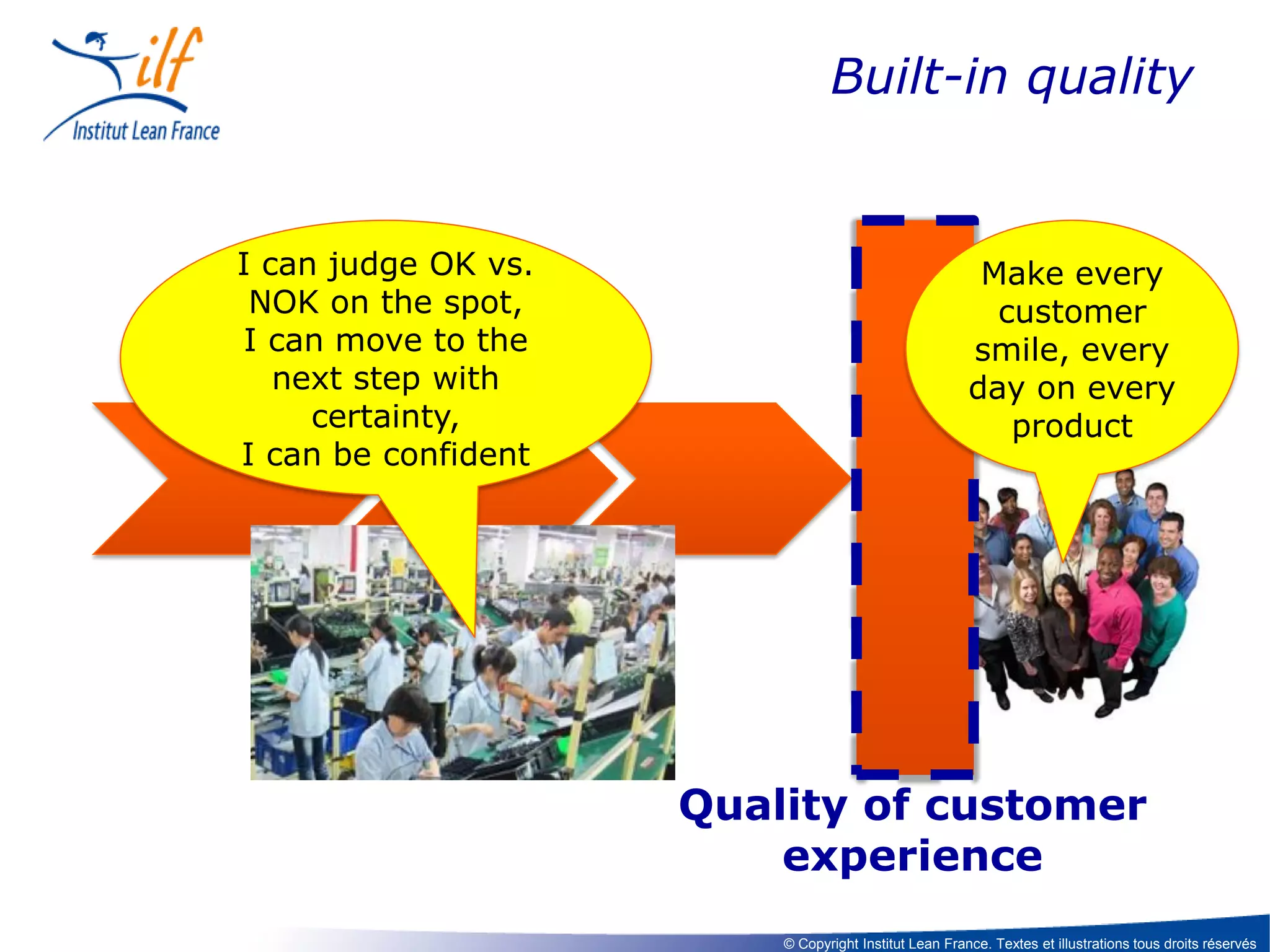Built-in quality

I can judge OK vs.
NOK on the spot,
I can move to the
next step with
certainty,
I can be confident

Make every
customer
smile, every
day on every
product

Quality of customer
experience
© Copyright Institut Lean France. Textes et illustrations tous droits réservés

 