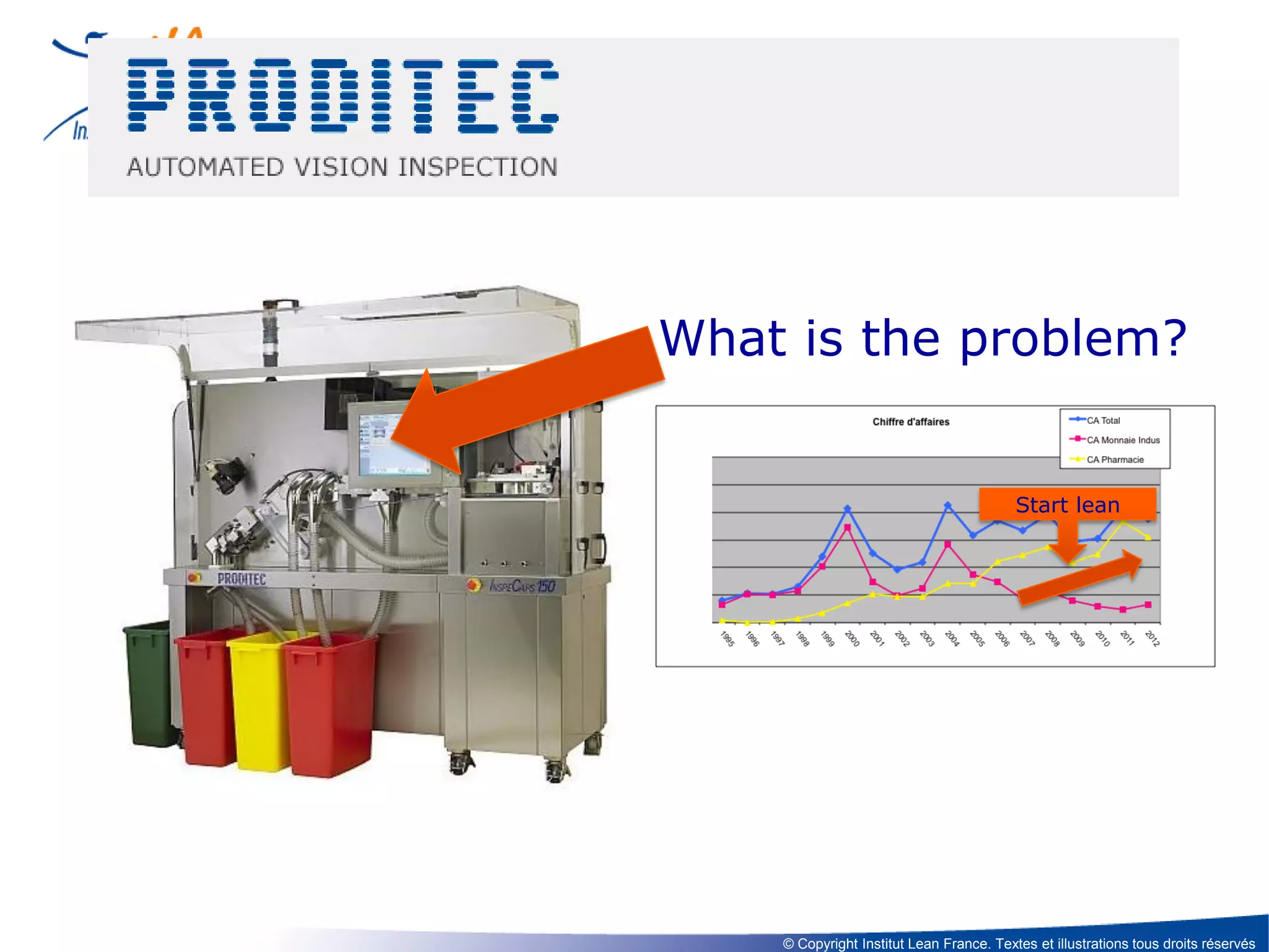 What is the problem?

Start lean

© Copyright Institut Lean France. Textes et illustrations tous droits réservés

 