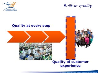 Build In Quality Built in Quality by Michael Ballé - Lean IT Summit 2013 | PDF