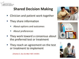 Shared Decision MakingClinician and patient work together