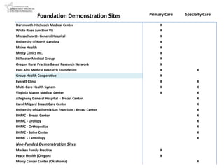 About options and outcomes