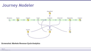 Journey Modeler 
Screenshot: Marketo Revenue Cycle Analytics 
Page 12 
© 2014 Marketo, Inc. 
 